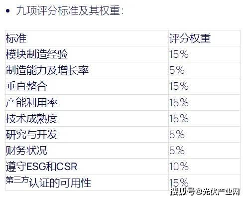 出炉！晶澳、天合、东方日升、通威……领衔k8凯发"2023年全球光伏组